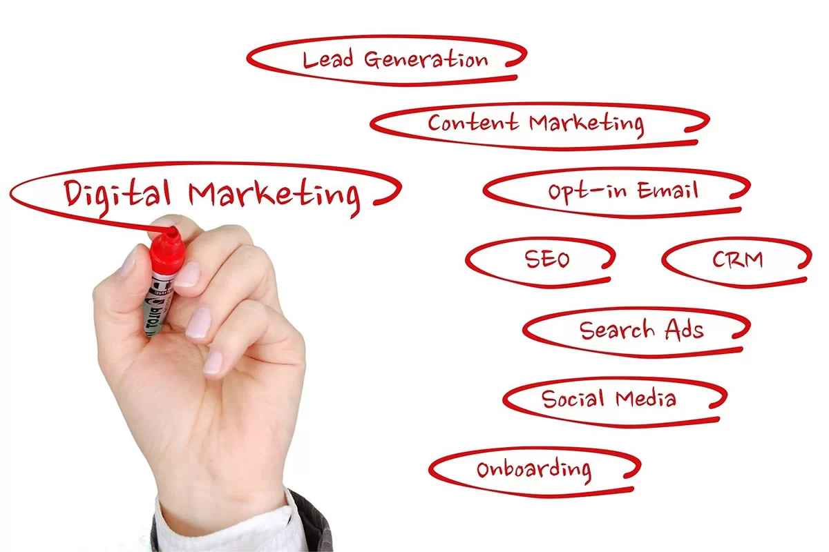 What are marketing strategies